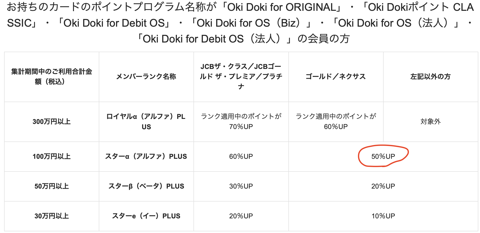 【JCB】JCB STAR MEMBERSの仕組み Sさんの日常